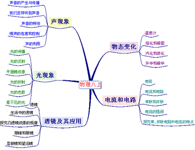 大众传播学期末复习要点（一）