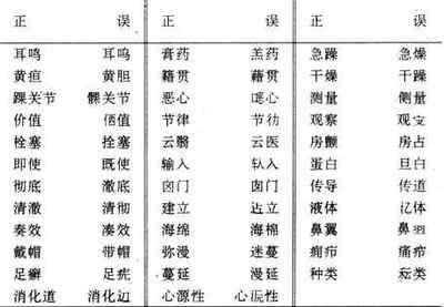 常见错别字大全 小学常见错别字大全