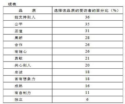 「追随力］领导的反义词是什么？ 领导者追随者模式