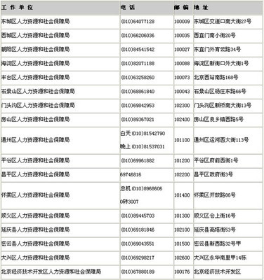 【北京电话号码查询】 － 58北京导航 北京社保查询电话号码