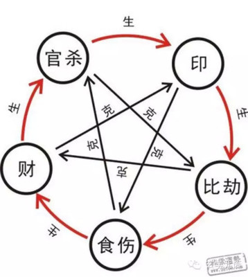 民间算命口诀夫妻类 民间算命口诀完整分类