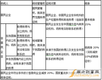 日本的企业所得税率到底是多少？ 2016年企业所得税税率