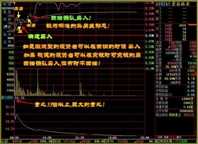 换手率独家实战战法 龙回头战法实战解析