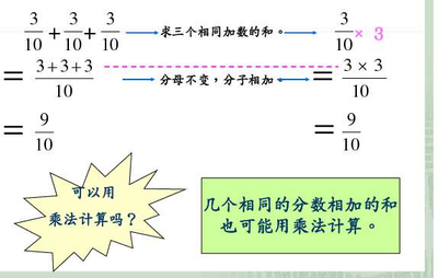 分数乘整数与整数乘分数的意义相同吗 分数的意义说课稿