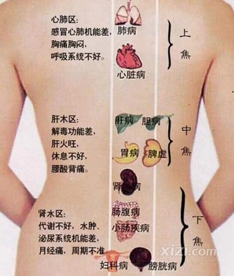 【导致我们身体寒气重的原因】 身体有寒气的症状