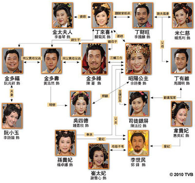 《公主嫁到》纸蜻蜓+金句 太平公主嫁给谁了