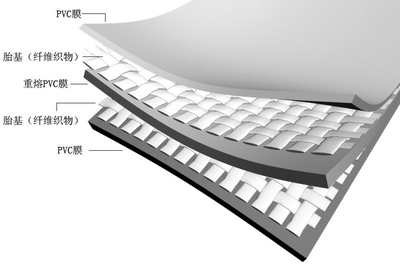 聚氯乙烯〈PVC〉防水卷材施工要点 1.5聚氯乙烯防水卷材