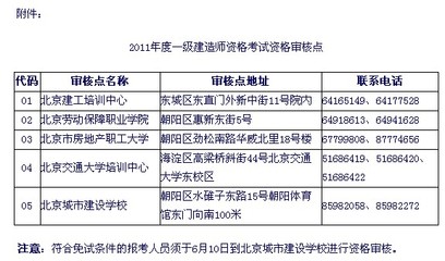 北京市人事考试网 二建成绩查询