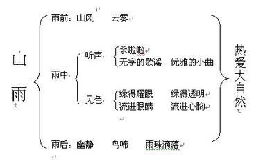 《山雨》教学设计 山雨的优秀教案