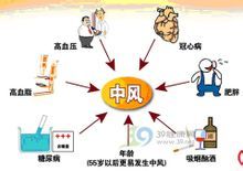 中医治脑血管意外(中风)秘方 中风和脑血栓秘方