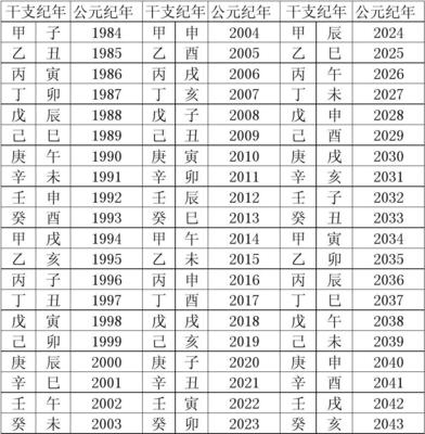几种常见的纪年法 天干地支纪年法