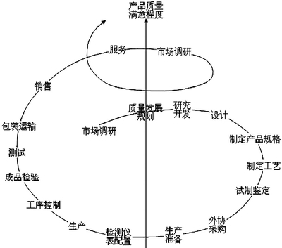 中国石油新闻中心 相关石油的新闻