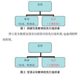 先行组织者[精] 以下属于先行组织者