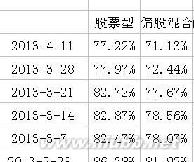 股票型基金仓位跟踪（一），以及88%魔咒 88魔咒