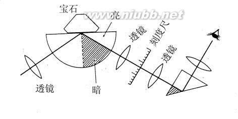 折射仪原理、操作和用途 阿贝折射仪用途