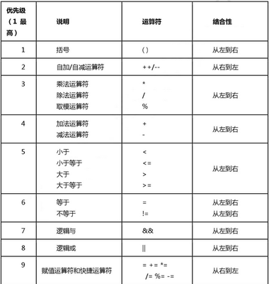 【C++】基本的数据类型（二）字符型常量的表示方法 字符串常量 类型转换