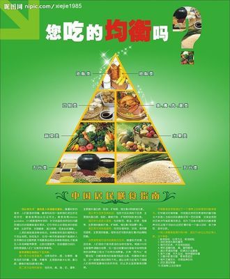 哈佛医学院的膳食金字塔 人体膳食金字塔