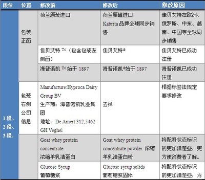 Kabrita/佳贝艾特包装情况说明 佳贝艾特