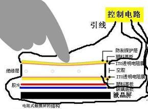 手机显示屏工作原理与差别 手机显示屏工作原理