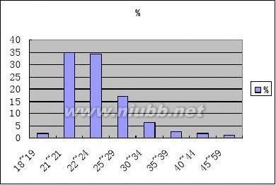 《网络数据库SQL》自检自测题答案 新编统计学自测题答案