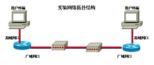 HDLC 协议概述 hdlc协议配置