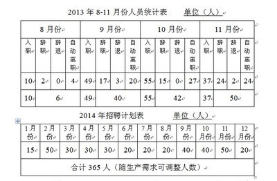 人事行政工作内容 人事专员是做什么的