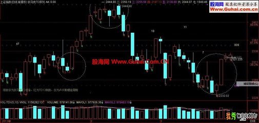 狄马克序列公式源码 狄马克td序列源码