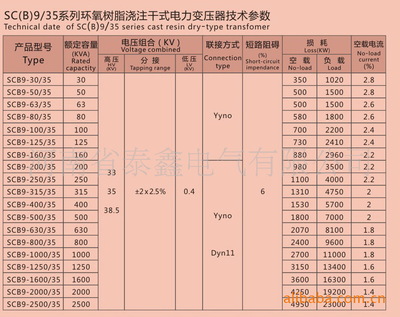 单位KVA和KW有什么区别 kva与kw的区别