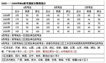 关于法律硕士考试有关问题 法律硕士考试科目