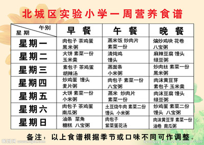 中餐食谱、餐普通家庭的一周营养食谱 家庭营养餐食谱