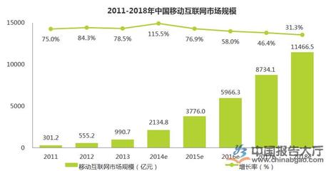 2014移动互联网行业深度分析报告 移动互联网行业分析