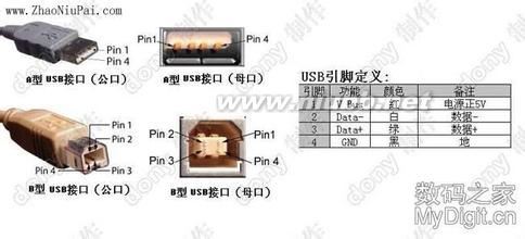 如何解决车载充电器不能给IPhone、IPad充电问题__Sam 车载充电器哪个牌子好