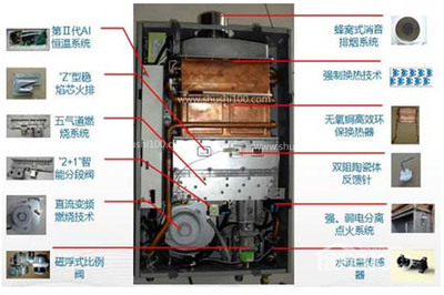 燃气热水器工作原理及基本构造（带图示） 燃气热水器构造图