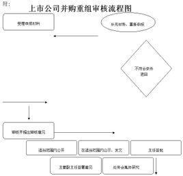 清算审计具体操作流程 啤酒游戏具体操作流程