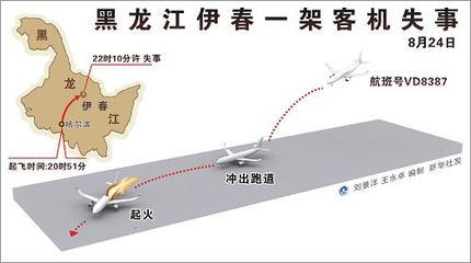 黑龙江伊春飞机失事，中国民航2012天安全纪录终结 黑龙江伊春飞机失事