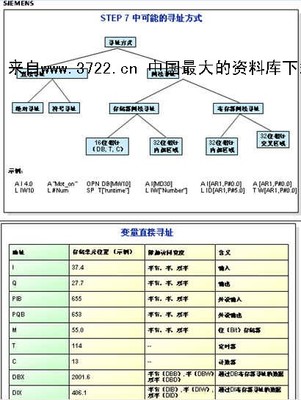 寄存器间接寻址 间接寻址的有效地址