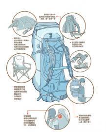登山包如何快速打包和维护 登山包打包技巧视频