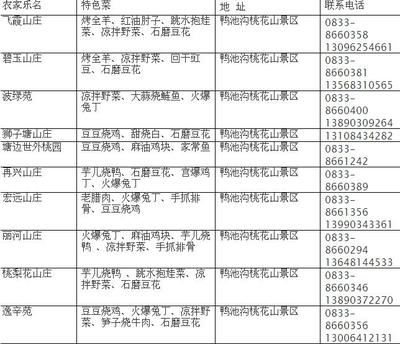 （26个月）北京周边—幽州、沿河城、灵水村一日游 成都周边一日游景点