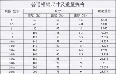 角钢理论重量表大全 不锈钢槽钢理论重量表