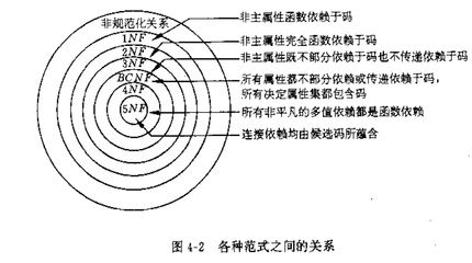 数据库范式理论 matlab是什么