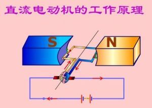 电动机原理、左手定则 电动机原理