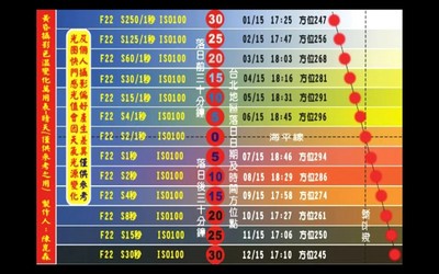 上海日出日落时间表 上海日出日落方位表