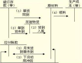 材料成本差异的例子 材料成本差异率