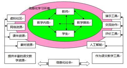 各种表达方式分别有什么作用？ 表达方式及作用