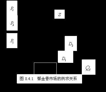 17世纪荷兰郁金香泡沫始末——华尔街没有新事物 华尔街 2 郁金香 画