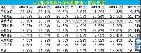 如果将银行股投资当作定期存款的话，买哪家银行好？ 定期存款利率计算器