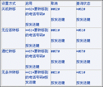 固定电话怎样设置呼叫转移 固话改呼叫转移