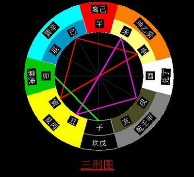 论地支三合局实质 地支合局