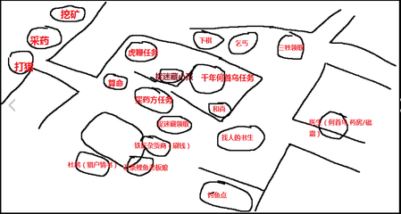 各种外贸袜子常识以及参考价格，希望对新手有所帮助 希望ol新手攻略