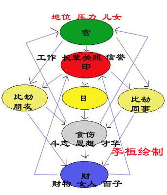 李桓《八字神数》教学节选 雷雨节选教学课件